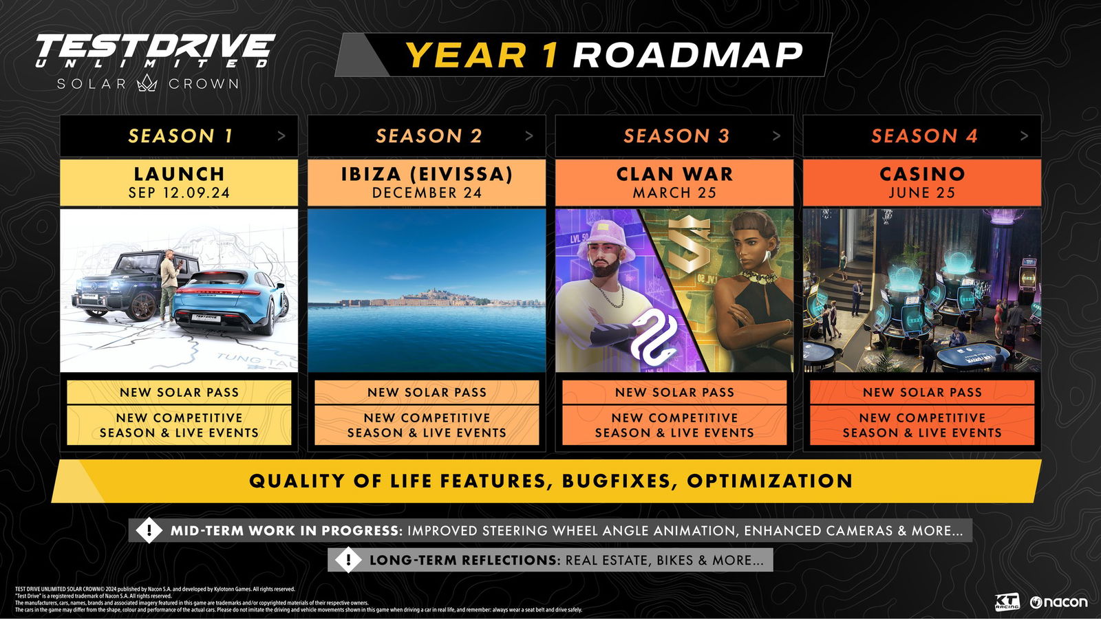 TDU Solar Crown year one roadmap
