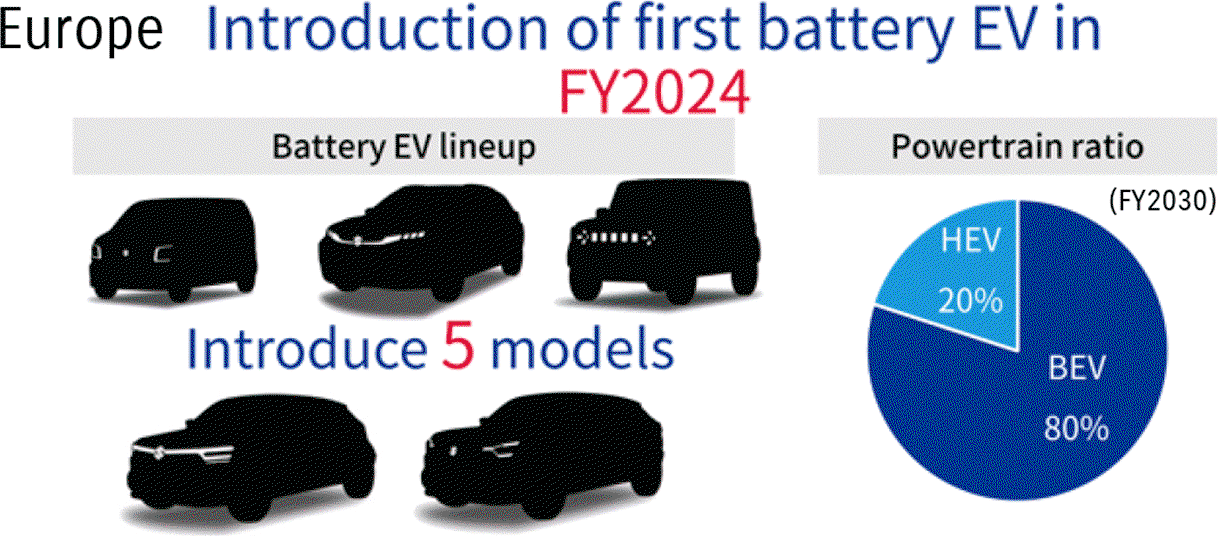 Suzuki's 2023 infographic showing its planned European EV range