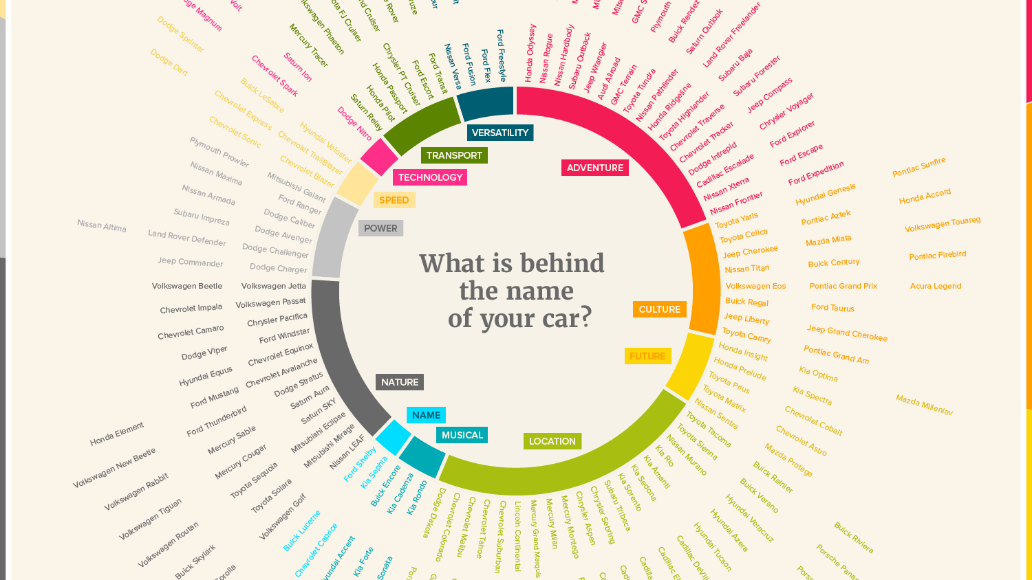 This Fascinating Infographic Categorises The Meaning Behind The Name Of Every Major Car