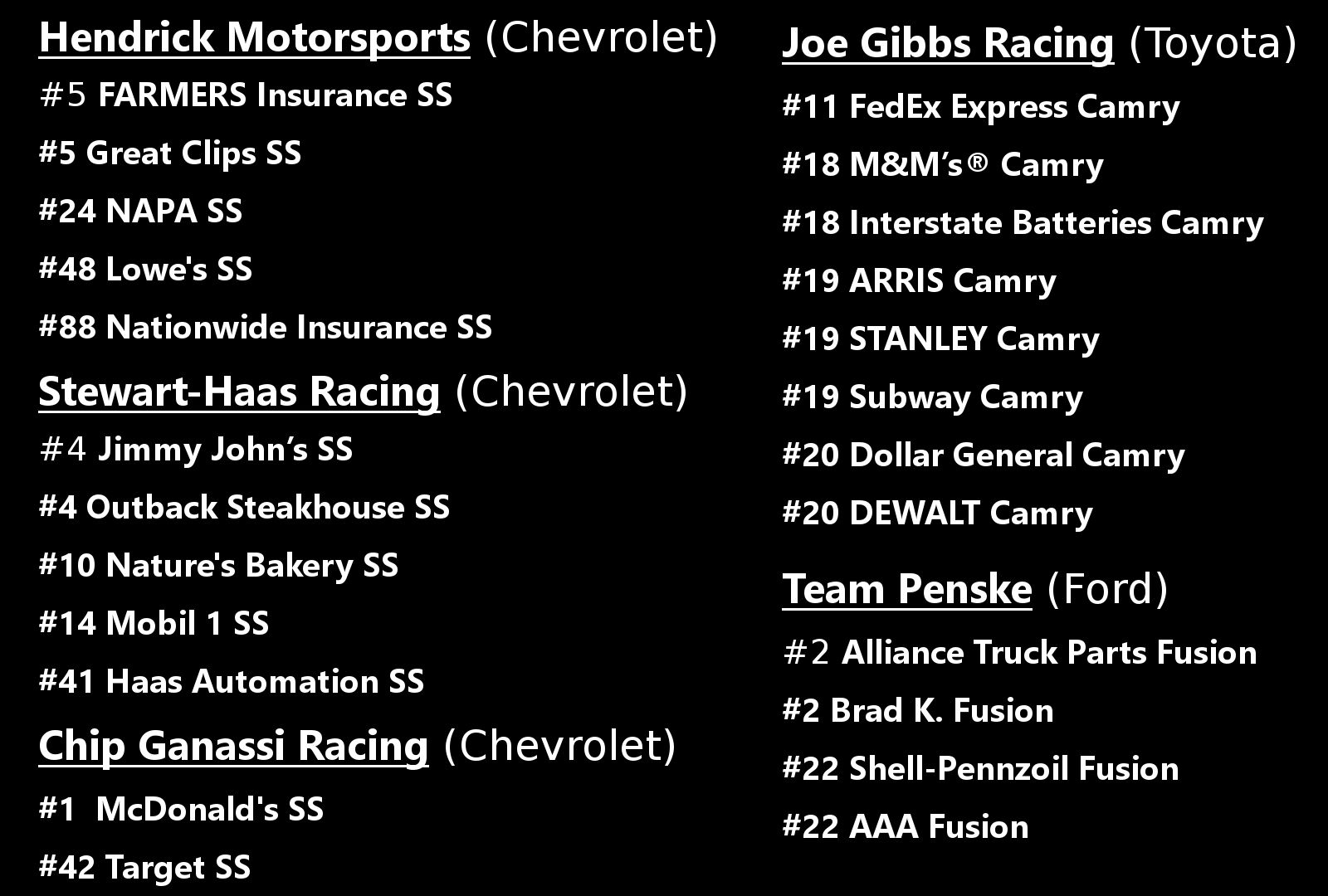 All You Need To Know About Forza 6's Nascar Expansion
