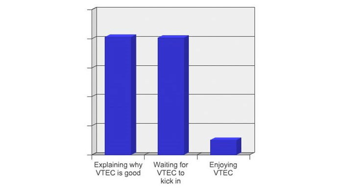 12 Charts That Sum Up A Petrolhead’s Daily Struggle