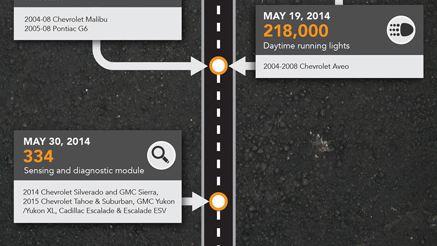 GM's 2014 Recall Mess Looks Even More Shocking In This Updated Infographic