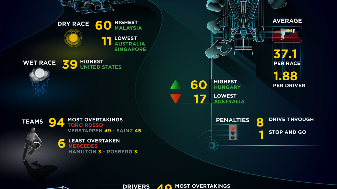 Here Are All The F1 2015 Facts And Stats You Need To Know