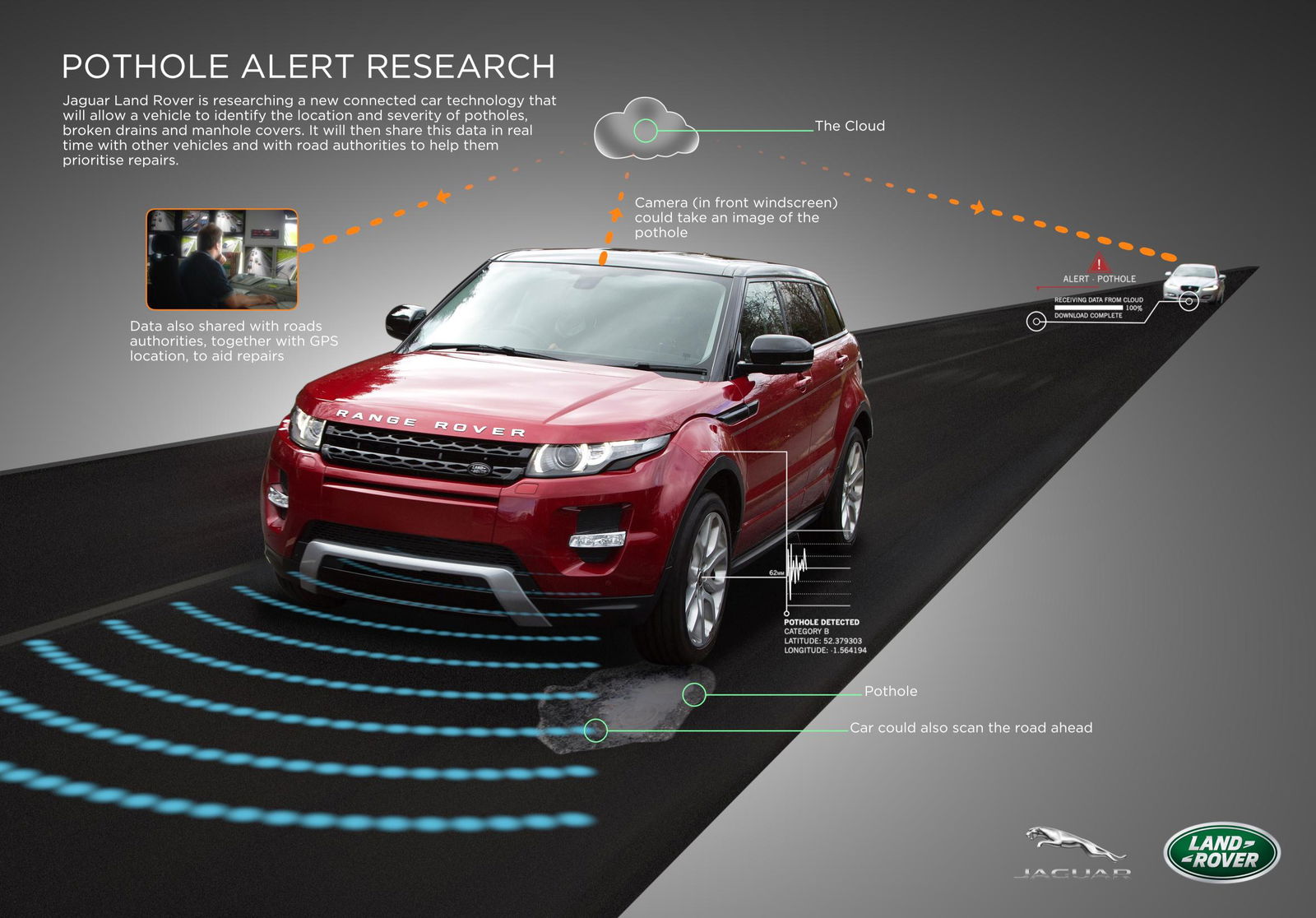 Jaguar Land Rover Wants To Save Us From Pothole Hell