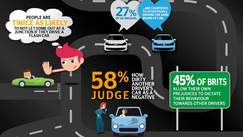 What Prejudices Affect Your Behaviour On The Road?