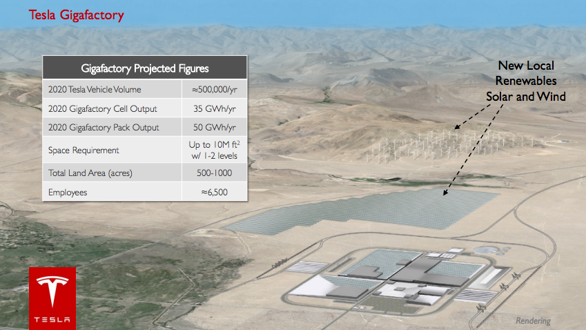 Tesla Has Teamed Up With Panasonic For An Incredible 1000 Acre 'Gigafactory'
