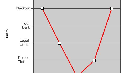 Tint Your Windows Right With This Handy Chart 
