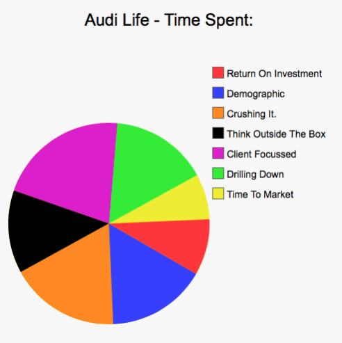 Car Life In Pie Charts - Part 2 (Warning - still savage).