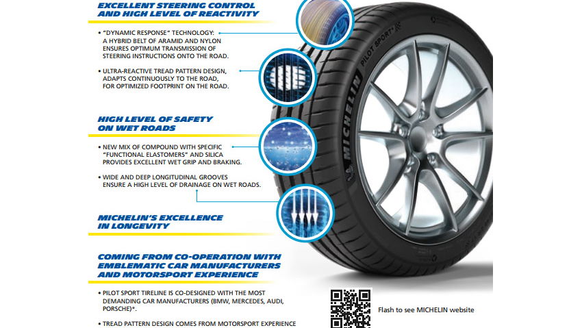 Michelin Pilot Sport 4 S Review: The New Top Dog Of The Tyre World?