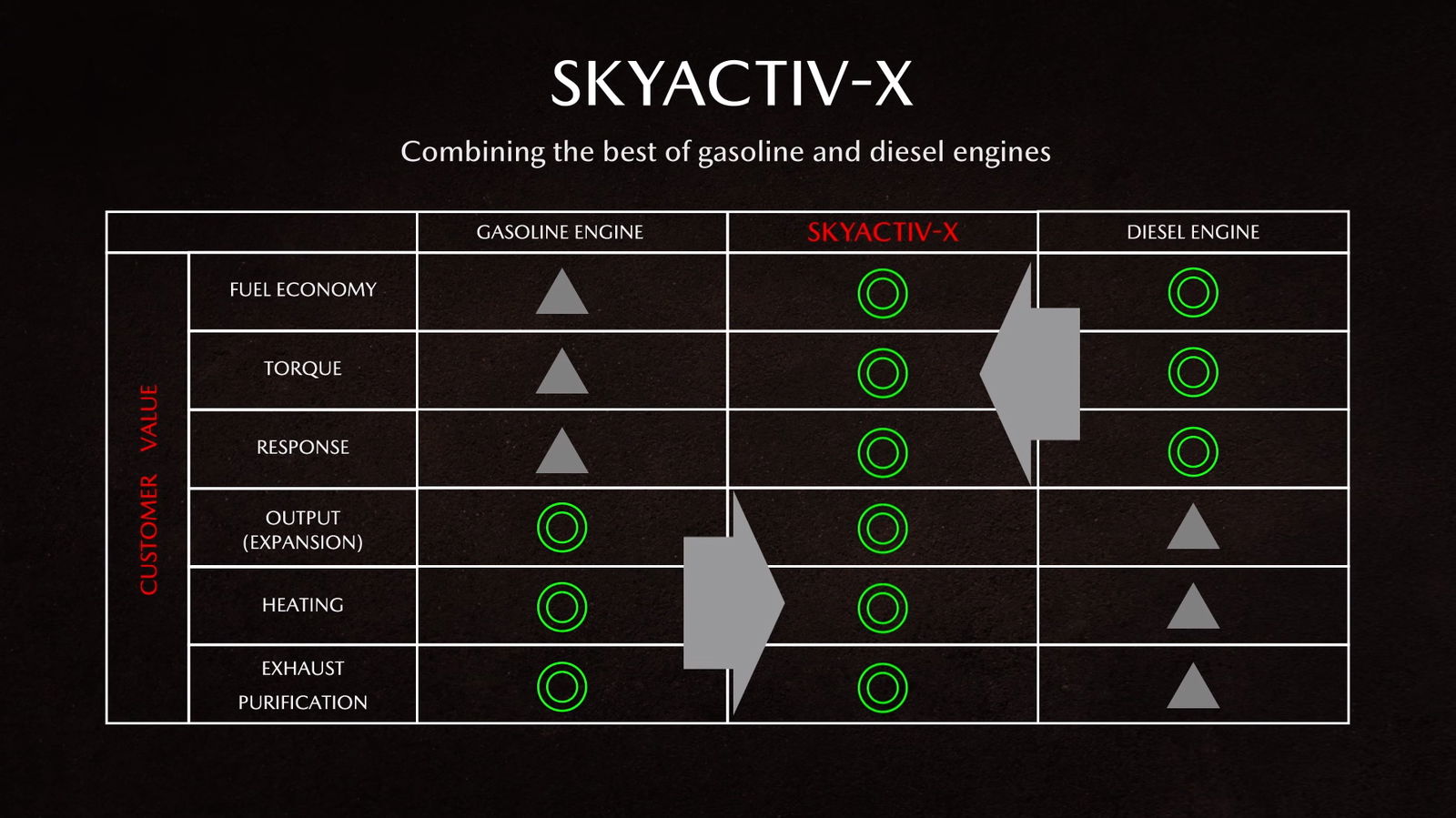 Mazda’s New Engine Tech Video Is Fascinating And Mesmerising