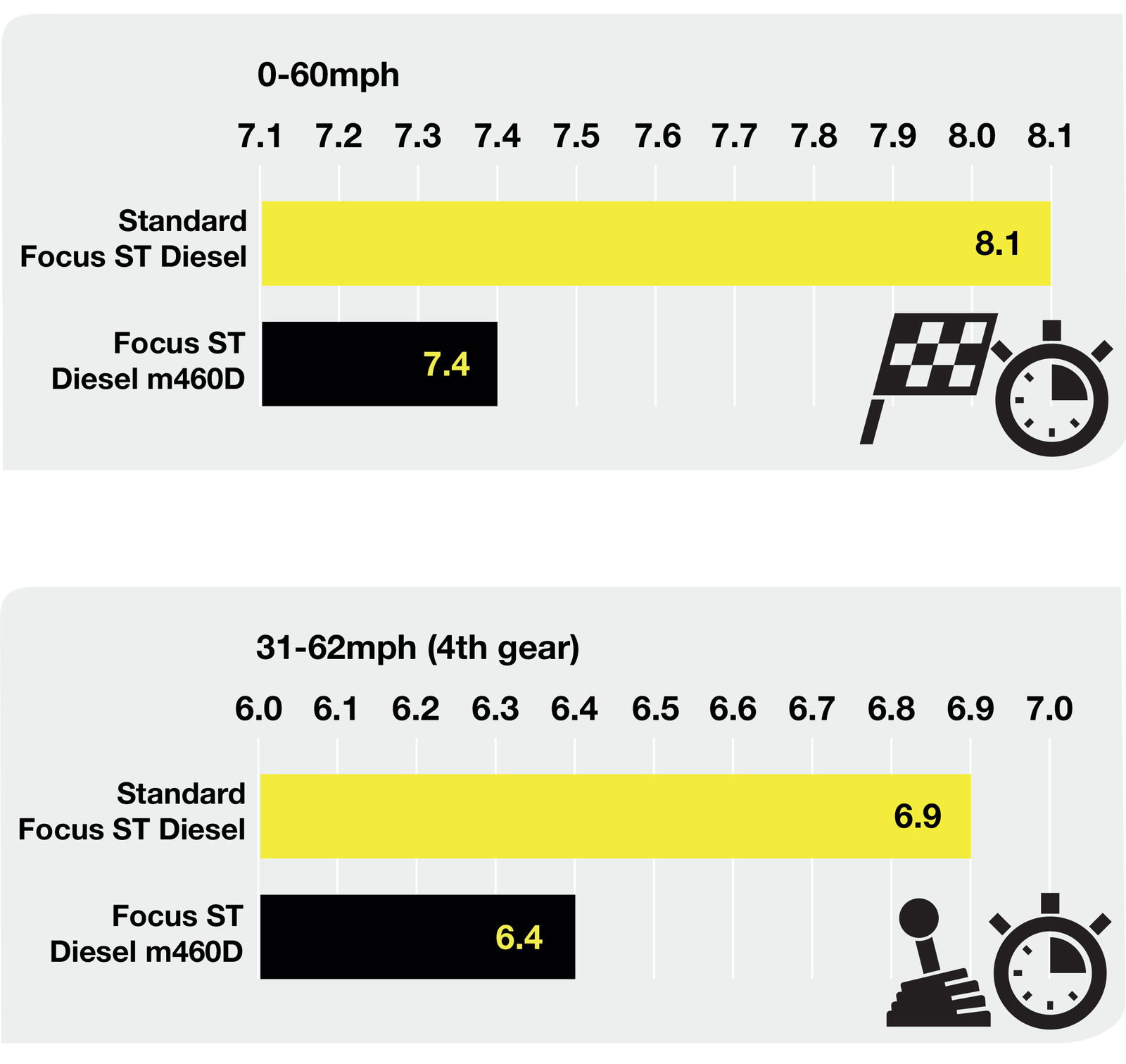 You Can Fit Mountune's New Focus ST Power Upgrade At Home