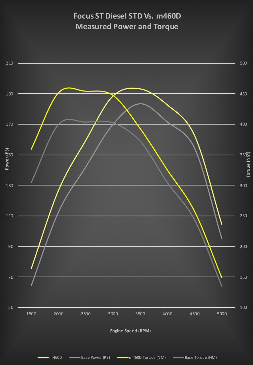 You Can Fit Mountune's New Focus ST Power Upgrade At Home