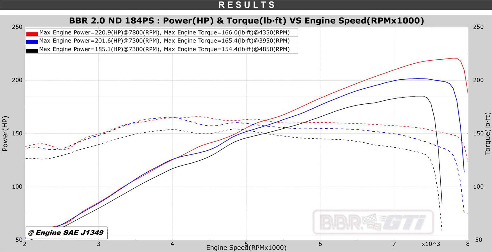 New ND Mazda MX-5 Tuning Pack Gives 221bhp At 7800rpm, No Turbo In Sight