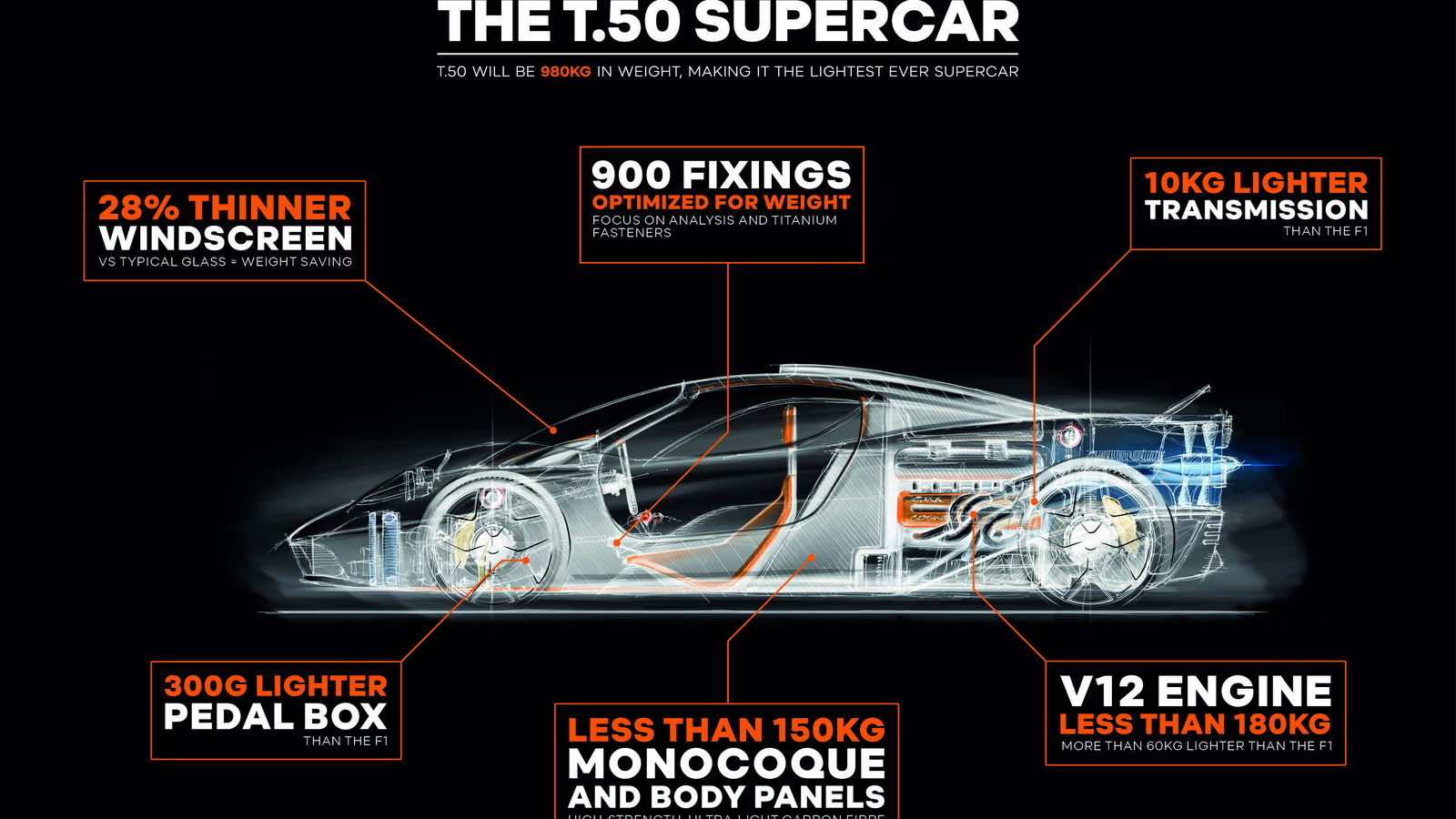 The V12 In Gordon Murray's Mclaren F1 Reboot Will Weigh Under 180kg