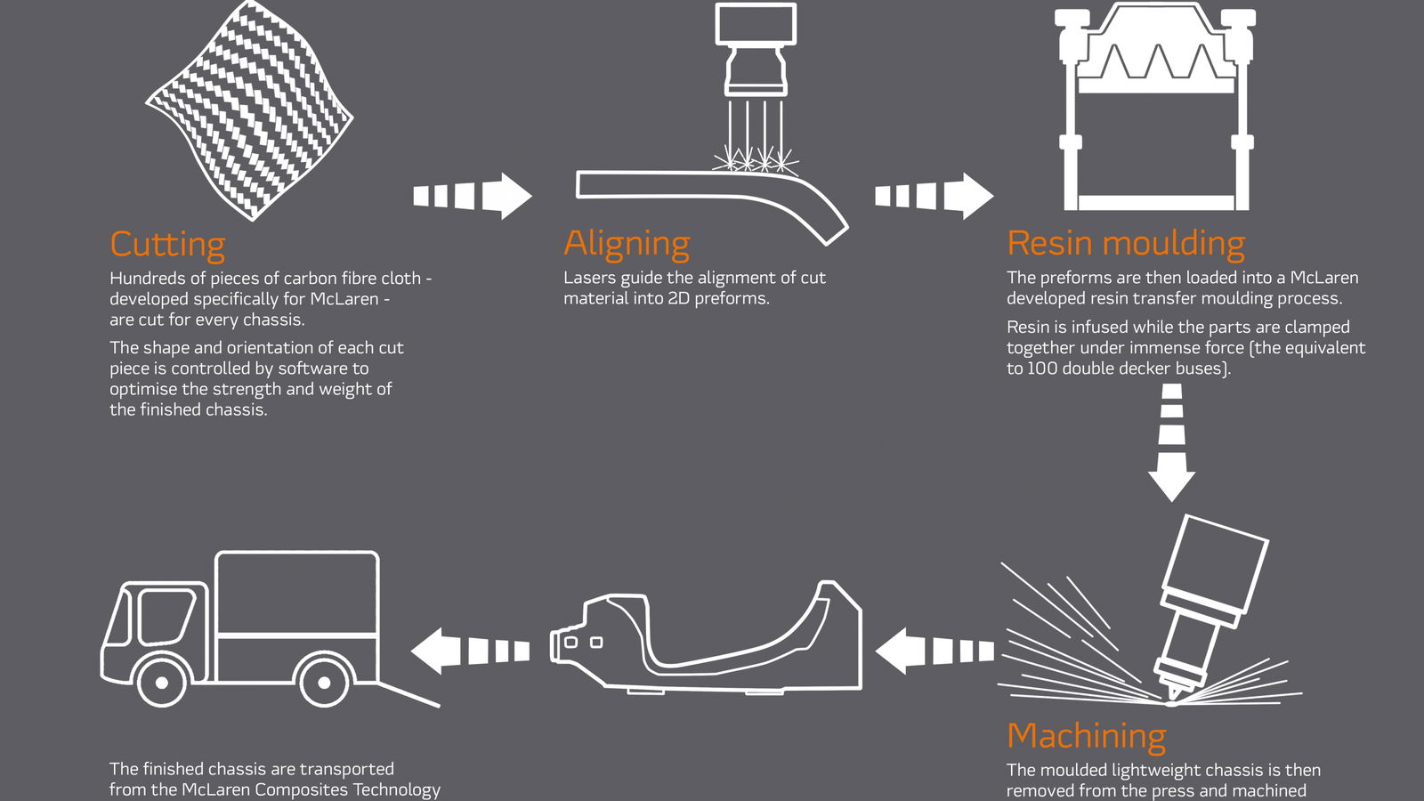 This Is The New Carbon Fibre Heart For McLaren's Next-Gen Cars